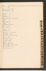 k.k. naturhistorisches Hofmuseum, Index Intendanzakten 1904, Seite 19